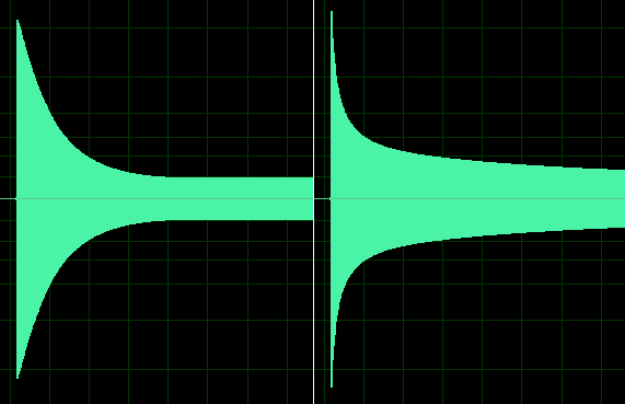 Beta testing parallel multiband compression